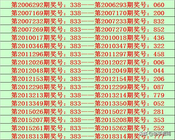 最新3D开机号排列表及其应用